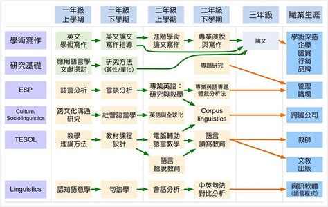 言談分析|當代語言學概論Ch6/語用學和言談分析